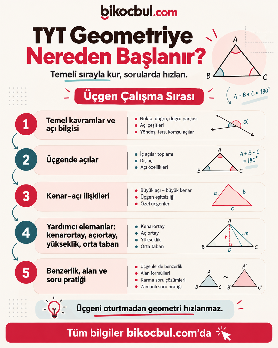 TYT Geometriye Nereden Başlanır? Üçgen Çalışma Sırası