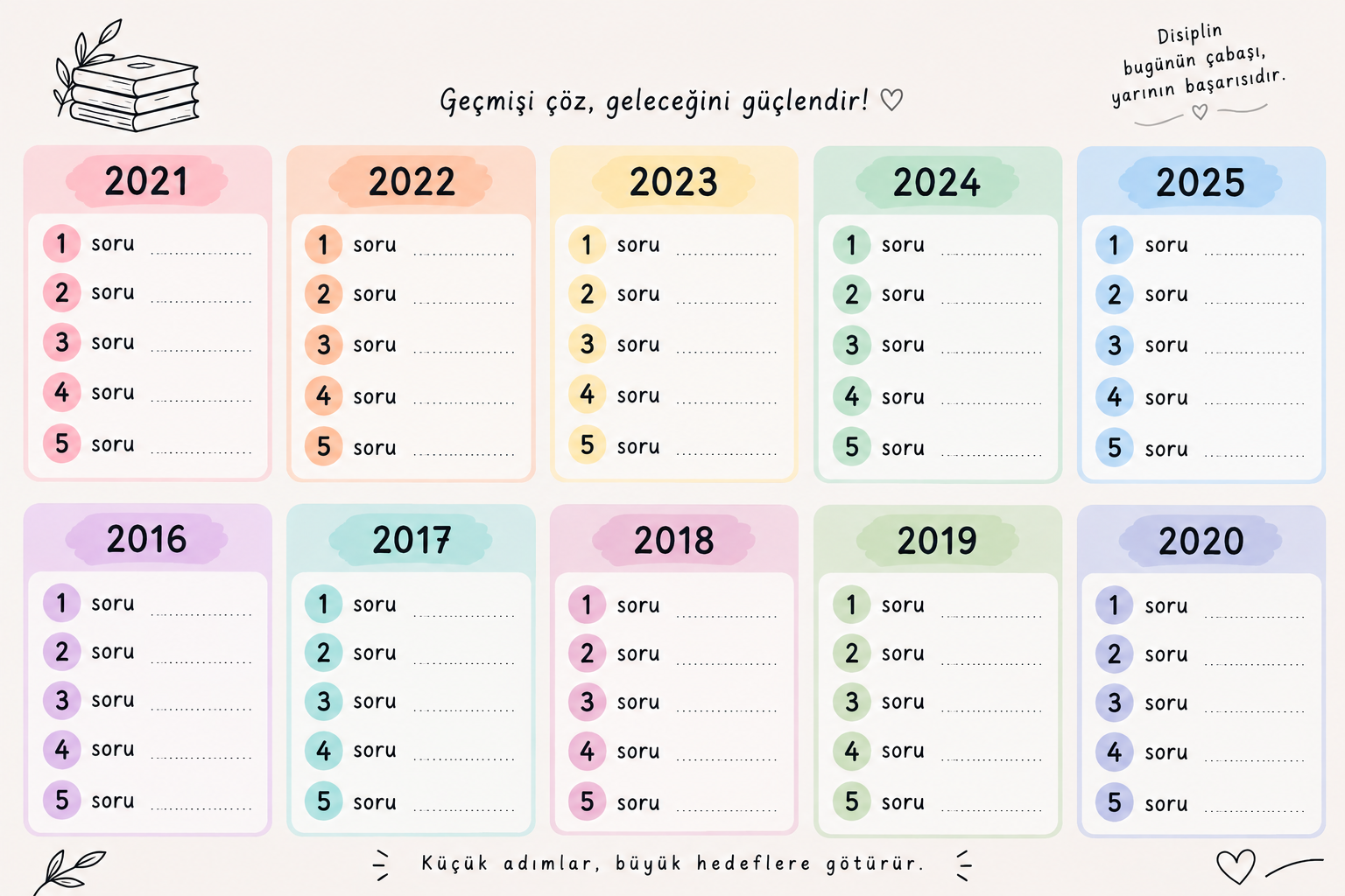 YKS Konuları ve Soru Dağılımı 2027 | TYT-AYT Ders Dağılımı