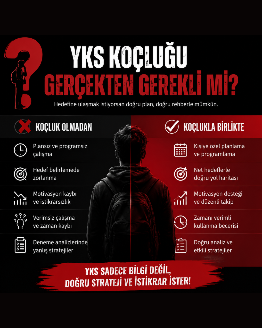 YKS koçluğu nedir, gerçekten gerekli mi? | YKS koçluğu Bikocbul