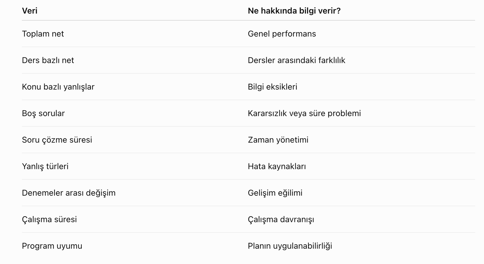 birey tanıma envanteri