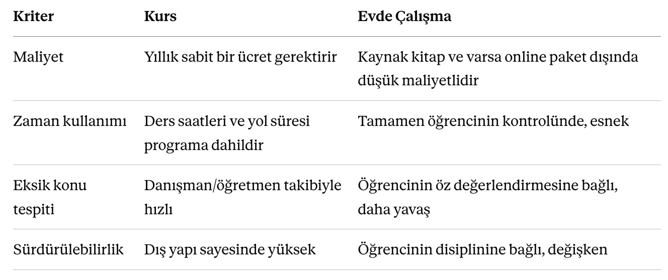 Evde çalışmak mı? Dershaneye gitmek mi daha mantıklı
