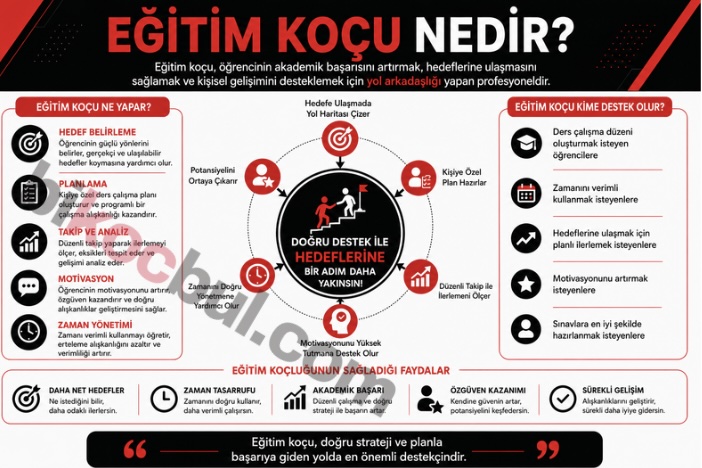 Eğitim koçu ne yapar, ne yapmaz?