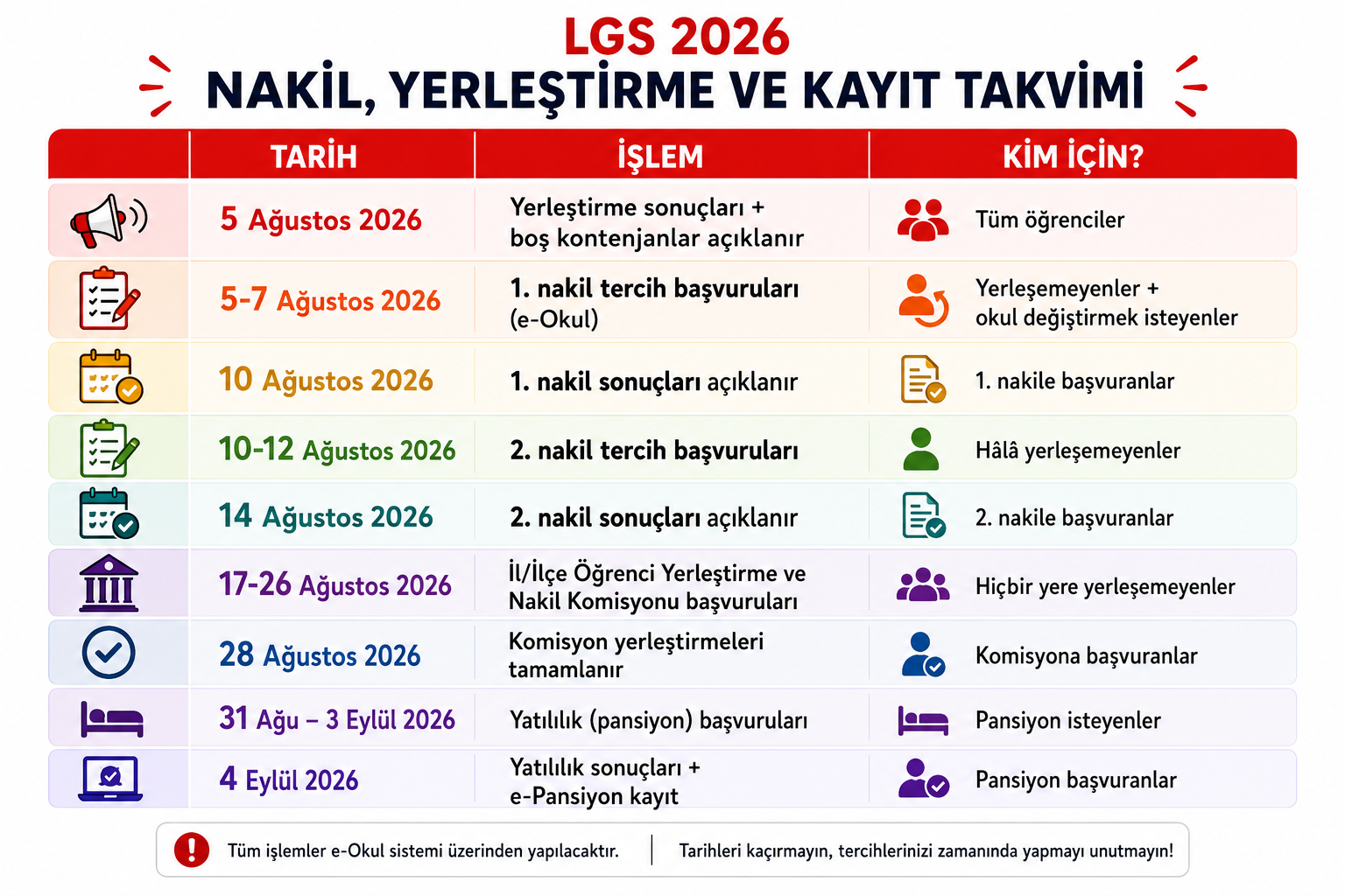 LGS NAKİL SONUCLARI bikocbul.com