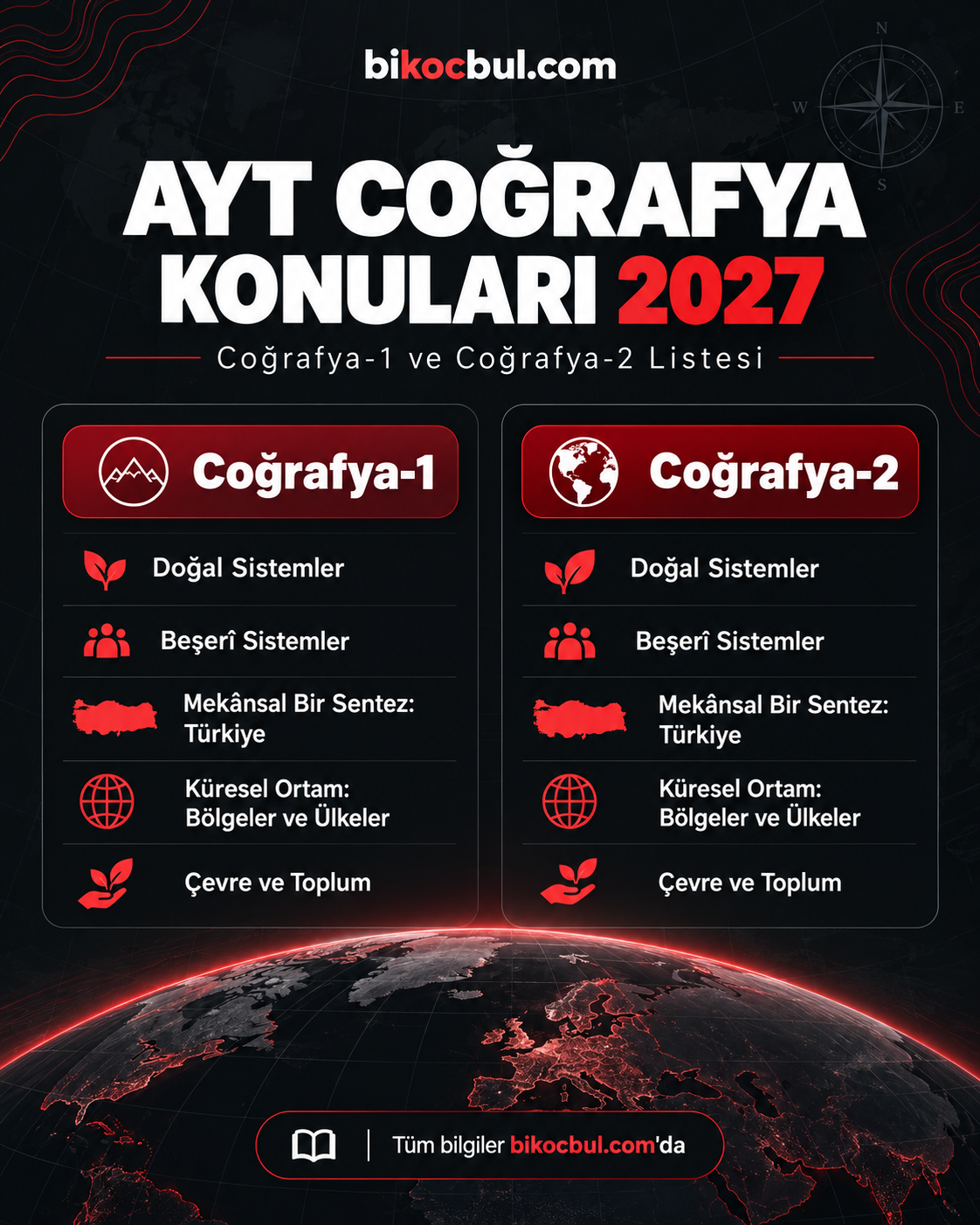 AYT Coğrafya Konuları 2027: Coğrafya-1 ve Coğrafya-2