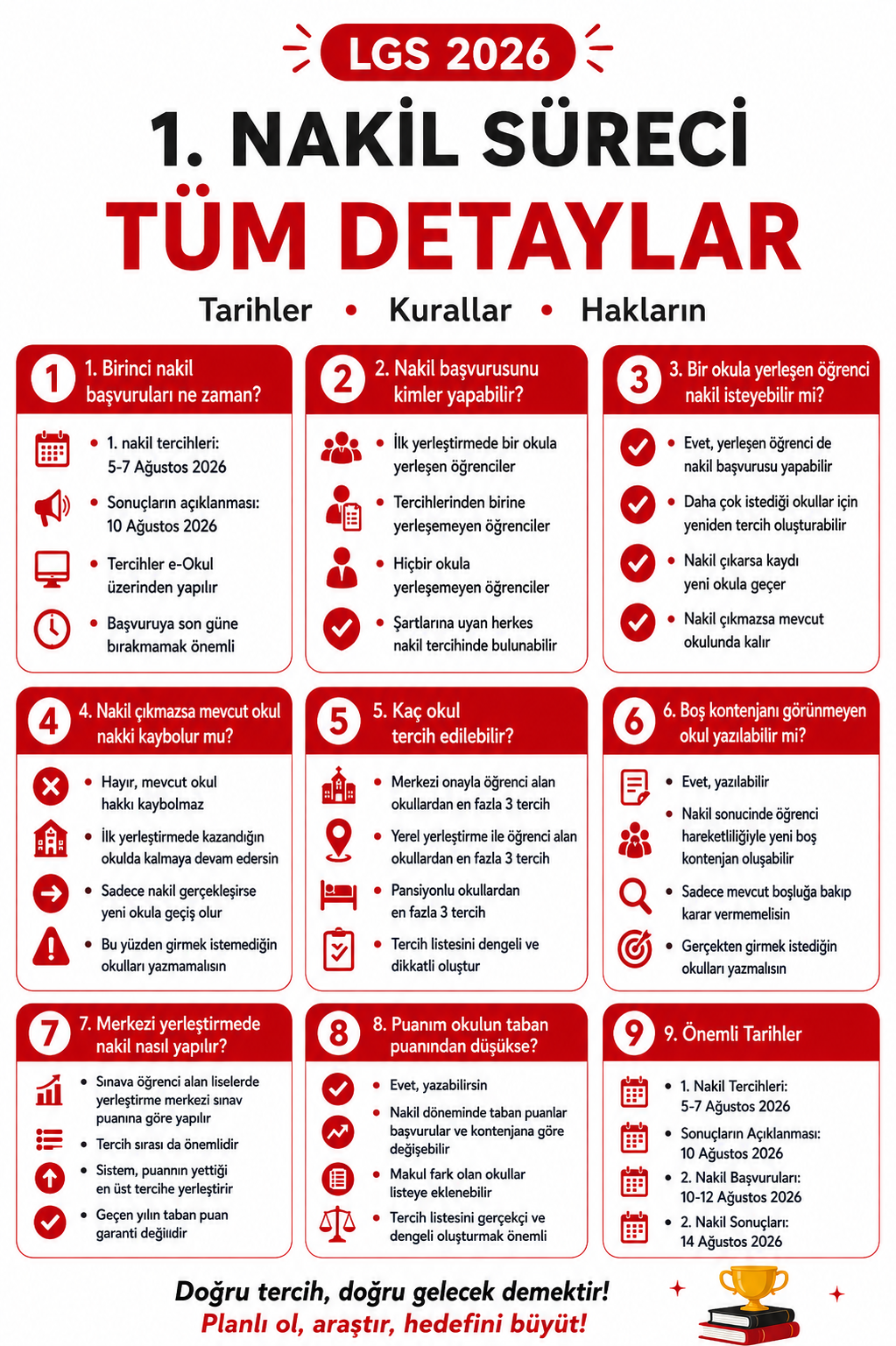 LGS NAKİL SONUÇLARİ 2026 (Tüm detaylar)