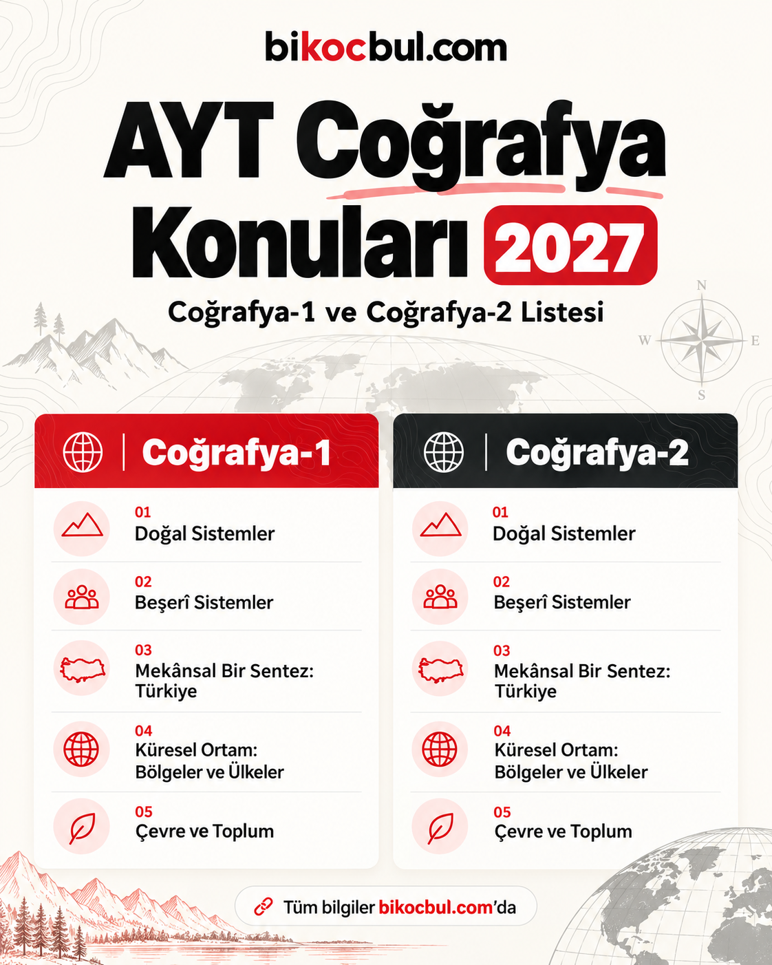 YKS COĞRAFYA