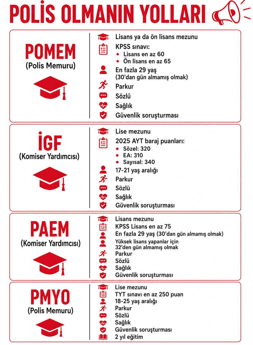 Polis olmanın yolları- PMYO POMEM