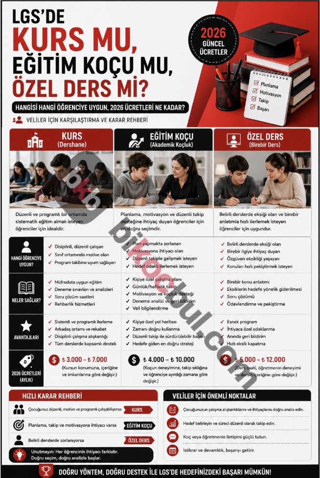 LGS'de Kurs mu, Eğitim Koçu mu, Özel Ders mi? Üçünün Karşılaştırması ve Maliyeti